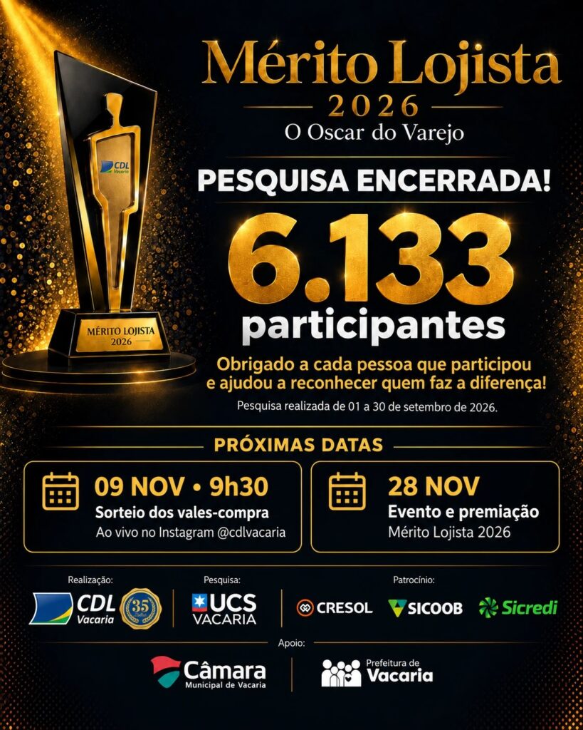 Mérito Lojista 2026: pesquisa encerrada com 6.133 participantes